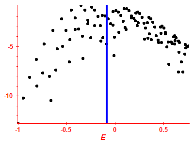 Strength function log